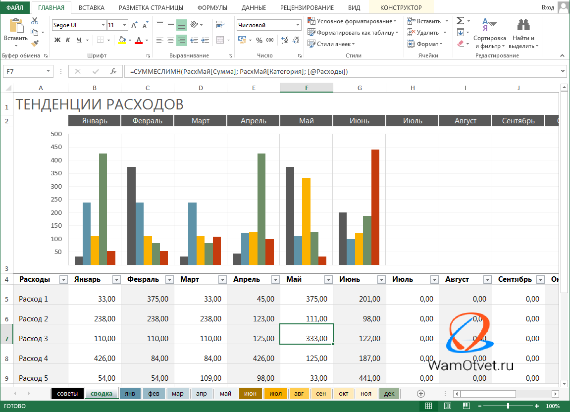 Создание графиков в Excel